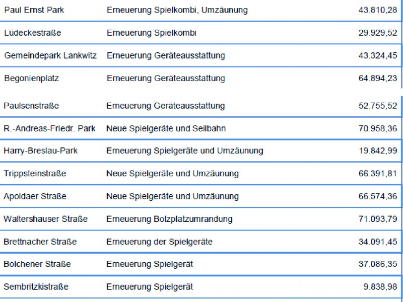 Kita- und Spielplatzsanierungsprogramm des Berliner Senates 2019 - mehrere Spielplätze in Steglitz-Zehlendorf saniert 